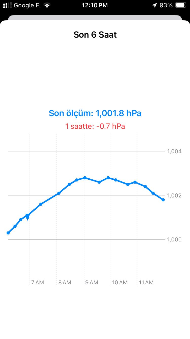 Barometre Grafik Ekranı